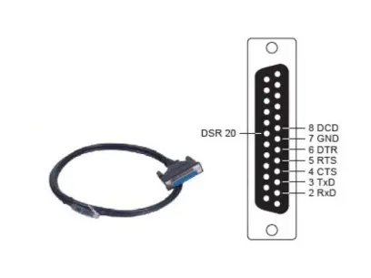 CBL-RJ45SF25-150