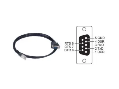 CBL-RJ45SM9-150
