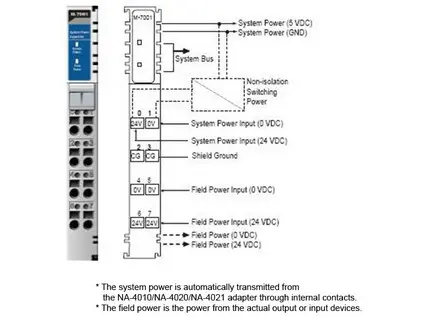 M-7001